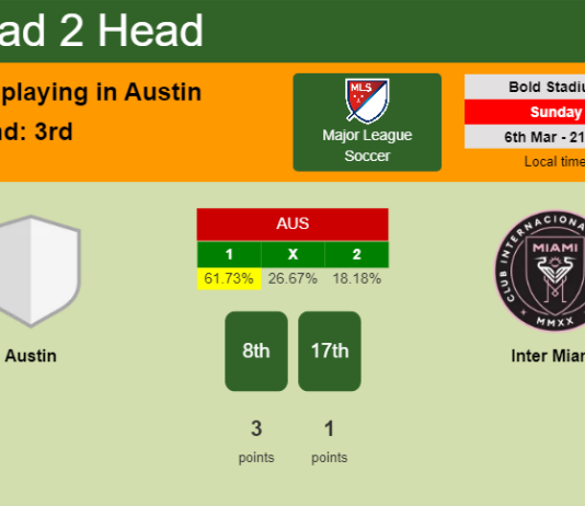 H2H, PREDICTION. Austin vs Inter Miami | Odds, preview, pick, kick-off time 06-03-2022 - Major League Soccer