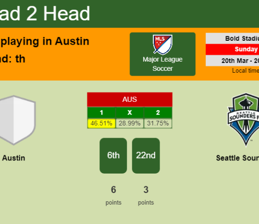H2H, PREDICTION. Austin vs Seattle Sounders | Odds, preview, pick, kick-off time 20-03-2022 - Major League Soccer
