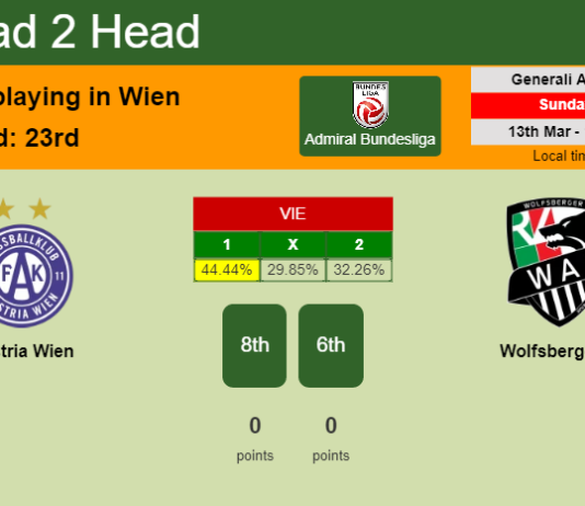H2H, PREDICTION. Austria Wien vs Wolfsberger AC | Odds, preview, pick, kick-off time 13-03-2022 - Admiral Bundesliga