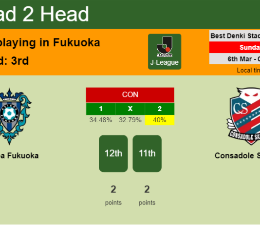 H2H, PREDICTION. Avispa Fukuoka vs Consadole Sapporo | Odds, preview, pick, kick-off time 06-03-2022 - J-League