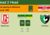 H2H, PREDICTION. Balıkesirspor vs Denizlispor | Odds, preview, pick, kick-off time 07-03-2022 - 1. Lig