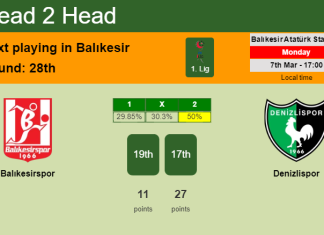 H2H, PREDICTION. Balıkesirspor vs Denizlispor | Odds, preview, pick, kick-off time 07-03-2022 - 1. Lig