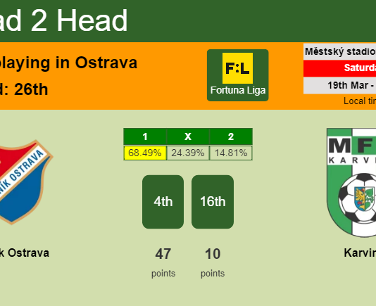 H2H, PREDICTION. Baník Ostrava vs Karviná | Odds, preview, pick, kick-off time 19-03-2022 - Fortuna Liga