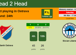 H2H, PREDICTION. Baník Ostrava vs Slovan Liberec | Odds, preview, pick, kick-off time 05-03-2022 - Fortuna Liga