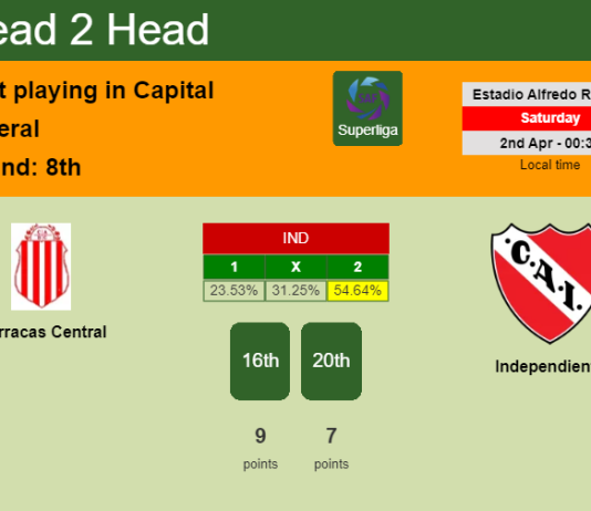 H2H, PREDICTION. Barracas Central vs Independiente | Odds, preview, pick, kick-off time 01-04-2022 - Superliga