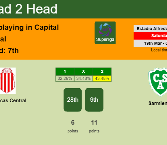 H2H, PREDICTION. Barracas Central vs Sarmiento | Odds, preview, pick, kick-off time 18-03-2022 - Superliga