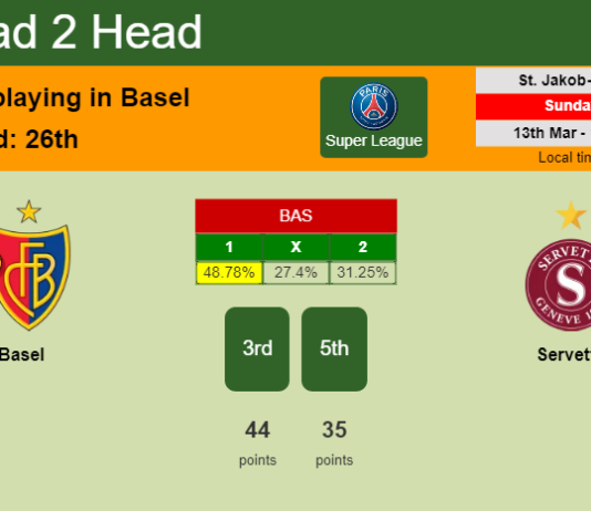 H2H, PREDICTION. Basel vs Servette | Odds, preview, pick, kick-off time 13-03-2022 - Super League