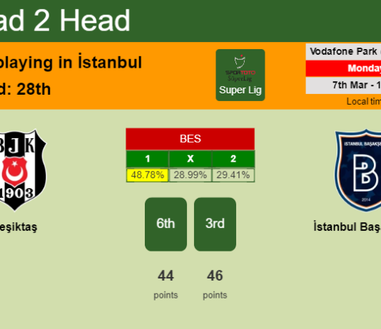 H2H, PREDICTION. Beşiktaş vs İstanbul Başakşehir | Odds, preview, pick, kick-off time 07-03-2022 - Super Lig