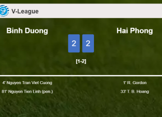 Binh Duong and Hai Phong draw 2-2 on Sunday