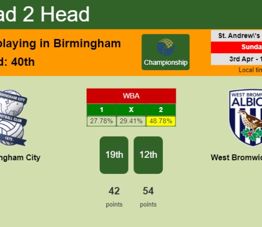 H2H, PREDICTION. Birmingham City vs West Bromwich Albion | Odds, preview, pick, kick-off time 03-04-2022 - Championship