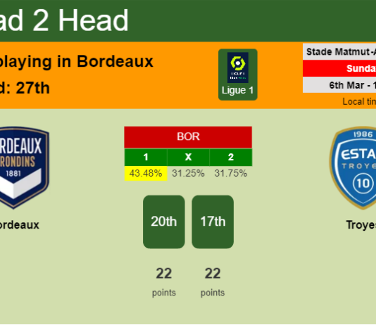 H2H, PREDICTION. Bordeaux vs Troyes | Odds, preview, pick, kick-off time 06-03-2022 - Ligue 1