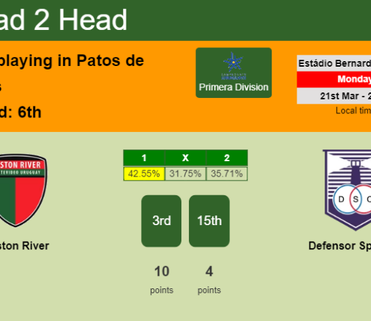 H2H, PREDICTION. Boston River vs Defensor Sporting | Odds, preview, pick, kick-off time 21-03-2022 - Primera Division