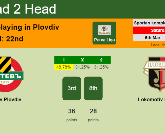 H2H, PREDICTION. Botev Plovdiv vs Lokomotiv Plovdiv | Odds, preview, pick, kick-off time 05-03-2022 - Parva Liga