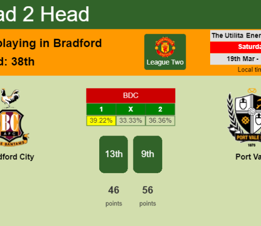 H2H, PREDICTION. Bradford City vs Port Vale | Odds, preview, pick, kick-off time 19-03-2022 - League Two