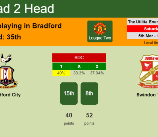 H2H, PREDICTION. Bradford City vs Swindon Town | Odds, preview, pick, kick-off time 05-03-2022 - League Two