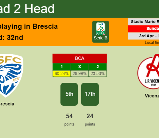 H2H, PREDICTION. Brescia vs Vicenza | Odds, preview, pick, kick-off time 03-04-2022 - Serie B