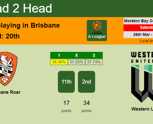 H2H, PREDICTION. Brisbane Roar vs Western United | Odds, preview, pick, kick-off time 26-03-2022 - A-League