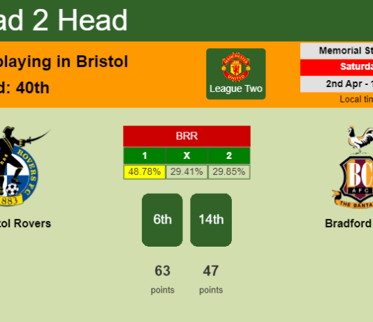 H2H, PREDICTION. Bristol Rovers vs Bradford City | Odds, preview, pick, kick-off time 02-04-2022 - League Two