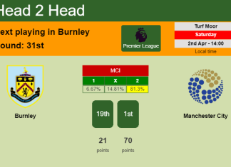 H2H, PREDICTION. Burnley vs Manchester City | Odds, preview, pick, kick-off time 02-04-2022 - Premier League