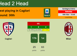 H2H, PREDICTION. Cagliari vs Milan | Odds, preview, pick, kick-off time 19-03-2022 - Serie A