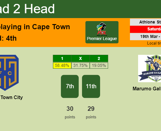 H2H, PREDICTION. Cape Town City vs Marumo Gallants FC | Odds, preview, pick, kick-off time 19-03-2022 - Premier League