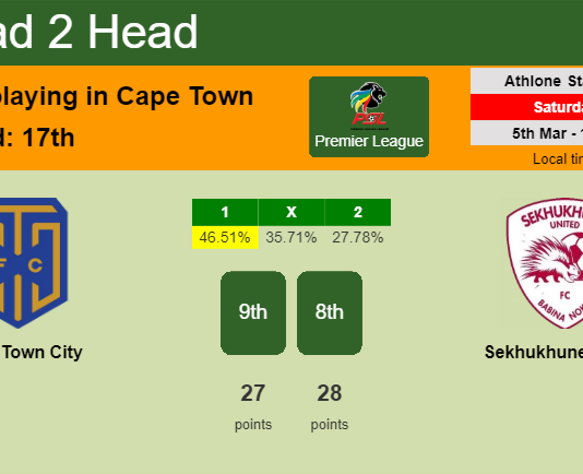 H2H, PREDICTION. Cape Town City vs Sekhukhune United | Odds, preview, pick, kick-off time 05-03-2022 - Premier League