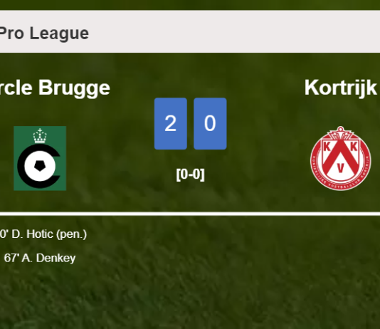 Cercle Brugge conquers Kortrijk 2-0 on Saturday