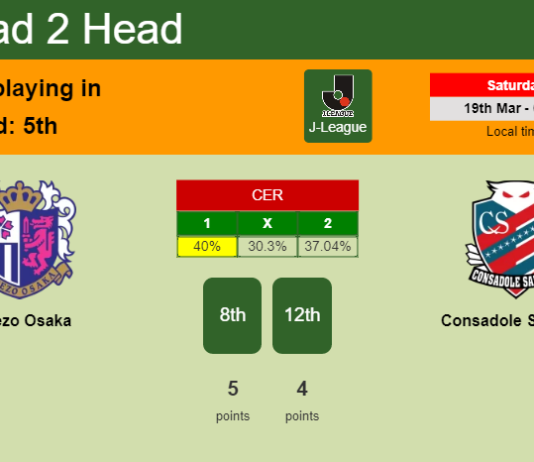 H2H, PREDICTION. Cerezo Osaka vs Consadole Sapporo | Odds, preview, pick, kick-off time - J-League