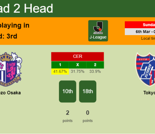 H2H, PREDICTION. Cerezo Osaka vs Tokyo | Odds, preview, pick, kick-off time - J-League