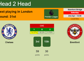 H2H, PREDICTION. Chelsea vs Brentford | Odds, preview, pick, kick-off time 02-04-2022 - Premier League