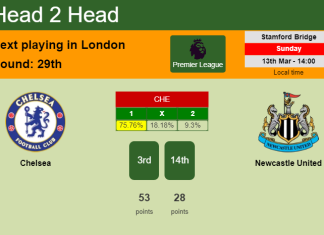 H2H, PREDICTION. Chelsea vs Newcastle United | Odds, preview, pick, kick-off time 13-03-2022 - Premier League