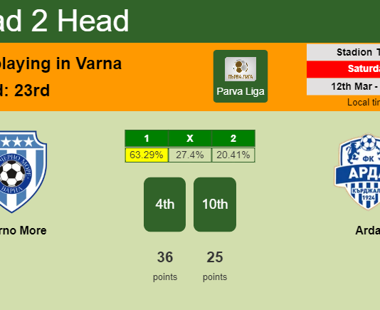 H2H, PREDICTION. Cherno More vs Arda | Odds, preview, pick, kick-off time 12-03-2022 - Parva Liga