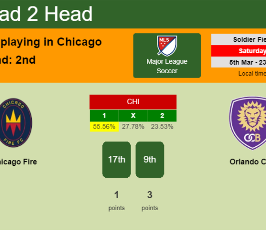 H2H, PREDICTION. Chicago Fire vs Orlando City | Odds, preview, pick, kick-off time 05-03-2022 - Major League Soccer