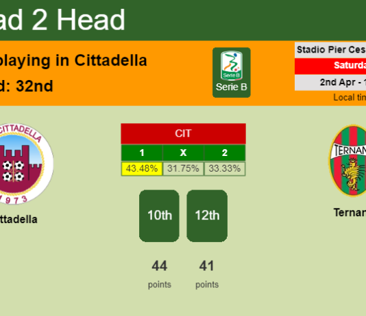 H2H, PREDICTION. Cittadella vs Ternana | Odds, preview, pick, kick-off time 02-04-2022 - Serie B
