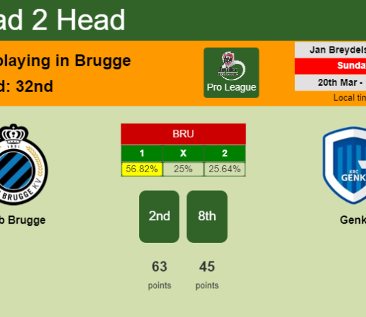 H2H, PREDICTION. Club Brugge vs Genk | Odds, preview, pick, kick-off time 20-03-2022 - Pro League