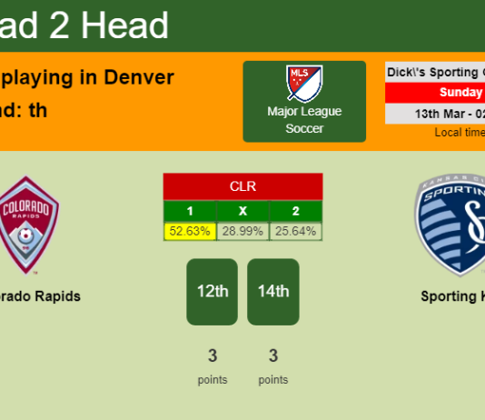 H2H, PREDICTION. Colorado Rapids vs Sporting KC | Odds, preview, pick, kick-off time 12-03-2022 - Major League Soccer