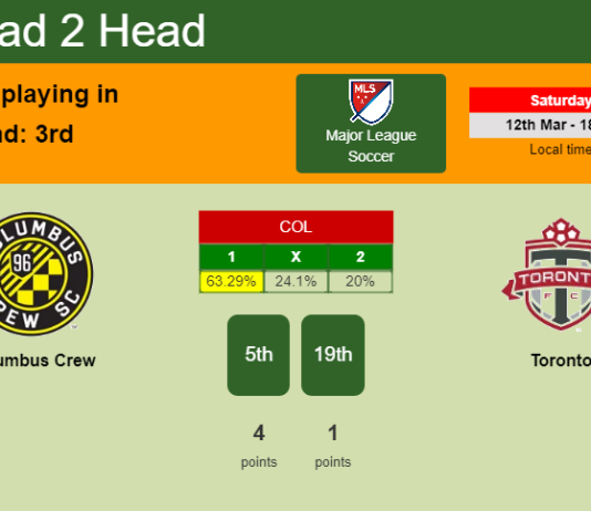H2H, PREDICTION. Columbus Crew vs Toronto | Odds, preview, pick, kick-off time - Major League Soccer