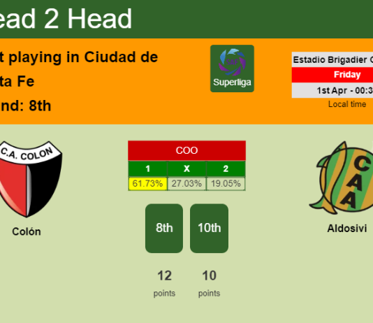 H2H, PREDICTION. Colón vs Aldosivi | Odds, preview, pick, kick-off time 31-03-2022 - Superliga