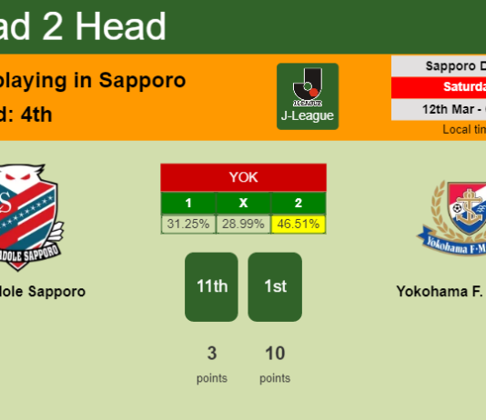 H2H, PREDICTION. Consadole Sapporo vs Yokohama F. Marinos | Odds, preview, pick, kick-off time 12-03-2022 - J-League