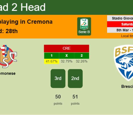 H2H, PREDICTION. Cremonese vs Brescia | Odds, preview, pick, kick-off time 05-03-2022 - Serie B