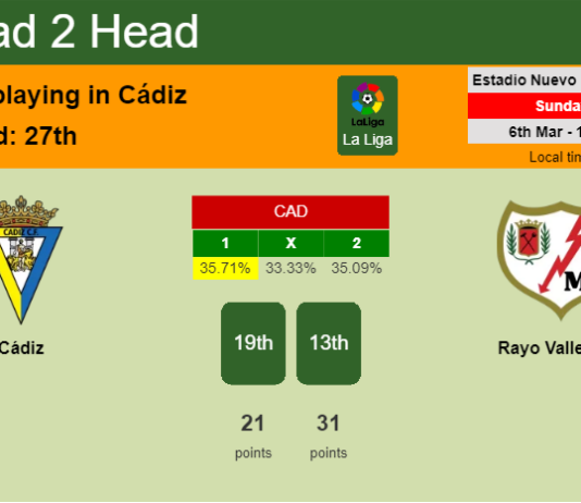 H2H, PREDICTION. Cádiz vs Rayo Vallecano | Odds, preview, pick, kick-off time 06-03-2022 - La Liga