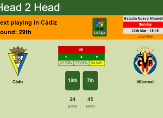 H2H, PREDICTION. Cádiz vs Villarreal | Odds, preview, pick, kick-off time 20-03-2022 - La Liga