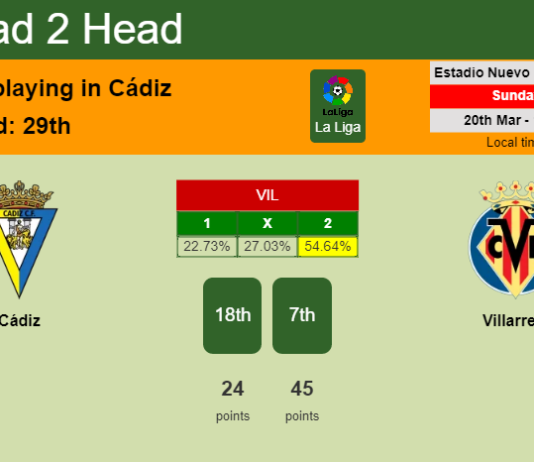 H2H, PREDICTION. Cádiz vs Villarreal | Odds, preview, pick, kick-off time 20-03-2022 - La Liga