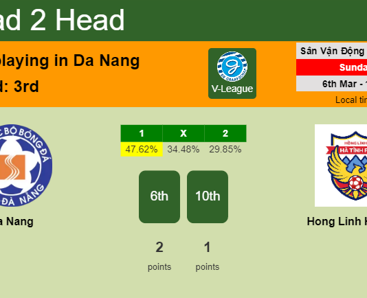 H2H, PREDICTION. Da Nang vs Hong Linh Ha Tinh | Odds, preview, pick, kick-off time 06-03-2022 - V-League