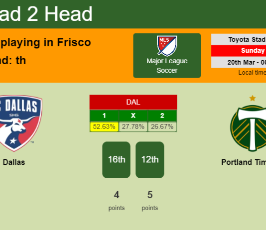 H2H, PREDICTION. Dallas vs Portland Timbers | Odds, preview, pick, kick-off time 19-03-2022 - Major League Soccer