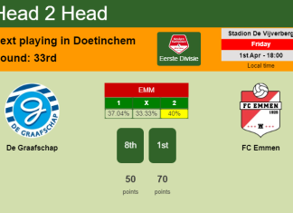 H2H, PREDICTION. De Graafschap vs FC Emmen | Odds, preview, pick, kick-off time 01-04-2022 - Eerste Divisie