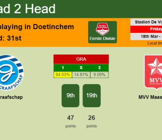 H2H, PREDICTION. De Graafschap vs MVV Maastricht | Odds, preview, pick, kick-off time 18-03-2022 - Eerste Divisie