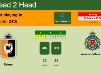H2H, PREDICTION. Deinze vs Waasland-Beveren | Odds, preview, pick, kick-off time - First Division B