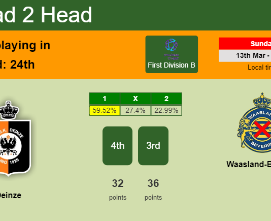 H2H, PREDICTION. Deinze vs Waasland-Beveren | Odds, preview, pick, kick-off time - First Division B