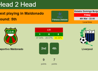 H2H, PREDICTION. Deportivo Maldonado vs Liverpool | Odds, preview, pick, kick-off time 04-03-2022 - Primera Division